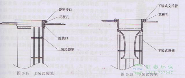 各種除塵骨架的生產(chǎn)標(biāo)準(zhǔn)、規(guī)格及成本
