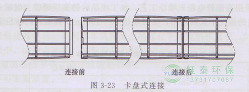 各種除塵骨架的生產(chǎn)標(biāo)準(zhǔn)、規(guī)格及成本