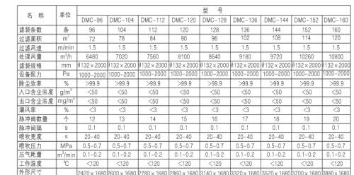 燃煤鍋爐、生物質(zhì)鍋爐配套除塵器價(jià)格及技術(shù)咨詢