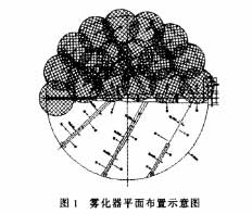 濕法脫硫除塵器的設(shè)計與運(yùn)行經(jīng)驗總結(jié)